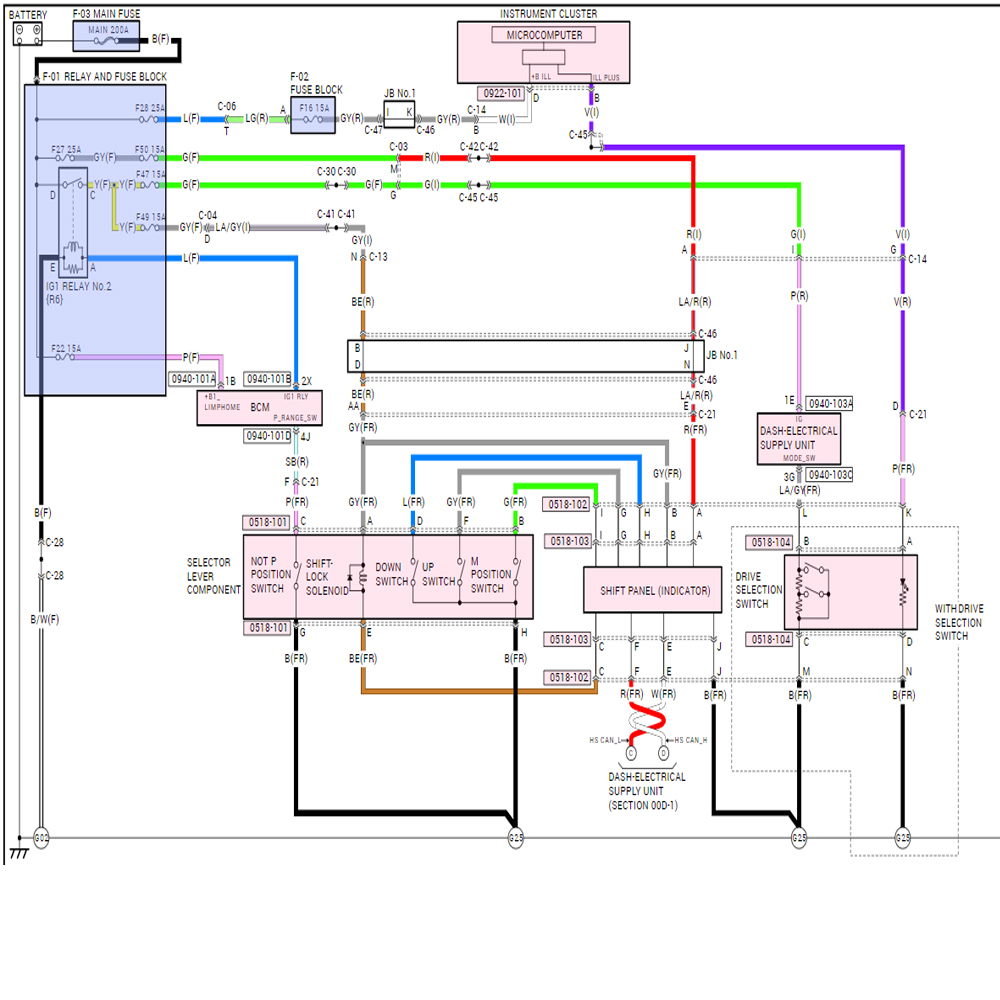 ALLDATA US-versie autoreparati - Workshop Tools Diagram recensie en prijs