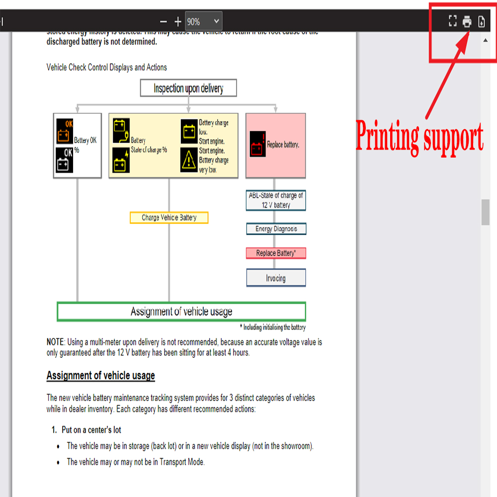 ALLDATA US-versie autoreparati - Workshop Tools Diagram recensie en prijs
