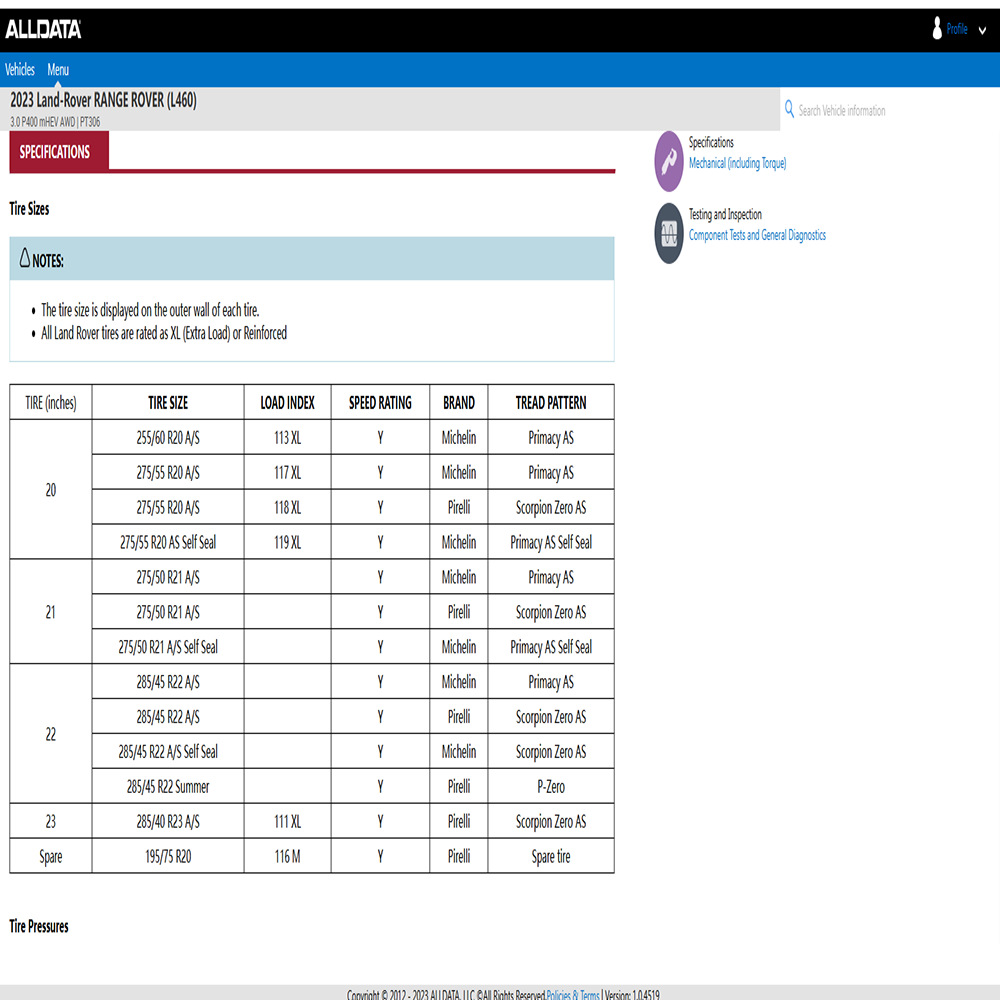 1 jaar volledige data voor All - Workshop Tools Diagram recensie en prijs